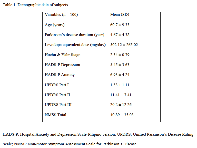 Quailty of life and Parkinson's disease Philippine translation and